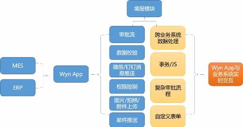 數(shù)據(jù)驅(qū)動智造 嵌入式BI在生產(chǎn)監(jiān)控與電商協(xié)同中的應(yīng)用實(shí)踐